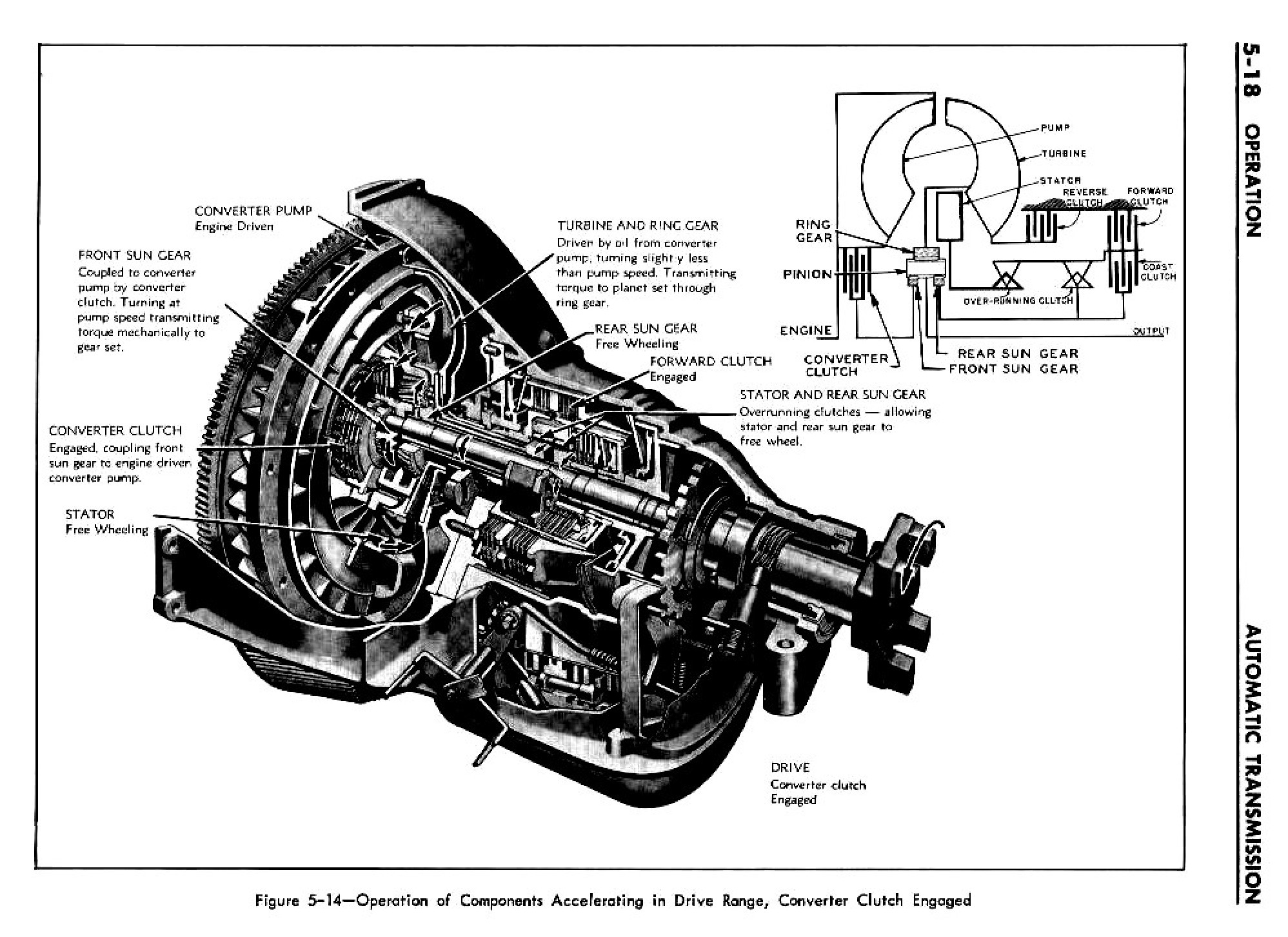1961 Buick Special Shop Manual - Automatic Transmission Page 18 of 130